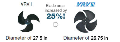 Blade area increased by 25%!