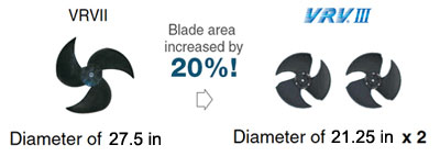 Blade area increased by 20%! 