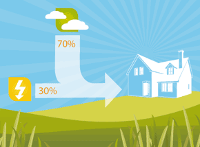 Daikin Altherma Energy Efficiency