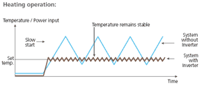 Althermo - Heat Operation