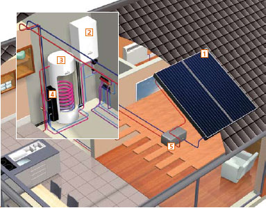 Solar Diagram