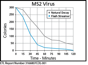 m2virus