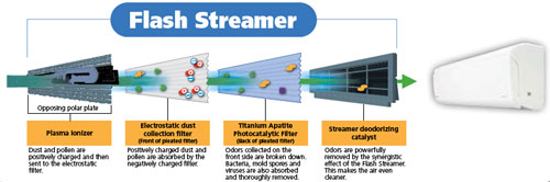 flash steamer