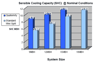 sensible cooling capacity